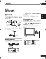 Предварительный просмотр 79 страницы Pioneer HTZ656DVD Operating Instructions Manual