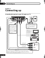 Preview for 8 page of Pioneer IDK-01 - Universal iPod Dock Operating Instructions Manual