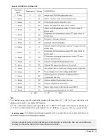 Preview for 35 page of Pioneer Inverter+ WAS Series Installation Manual