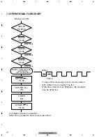 Предварительный просмотр 44 страницы Pioneer KEH-1032 Service Manual