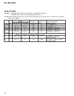 Preview for 32 page of Pioneer KEH-1800 Service Manual