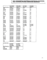 Preview for 21 page of Pioneer KEH-3800RDS Service Manual