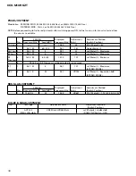 Preview for 36 page of Pioneer KEH-M1096ZT/X1B/EW Service Manual