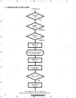 Preview for 46 page of Pioneer KEH-M8027ZT Service Manual