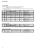 Preview for 37 page of Pioneer KEH-M8117ZT/X1B/EW Service Manual