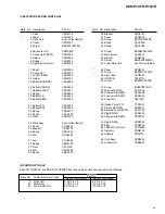 Предварительный просмотр 5 страницы Pioneer KEH-P1010 Service Manual