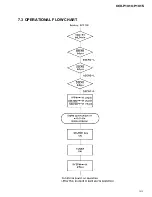 Предварительный просмотр 33 страницы Pioneer KEH-P1010 Service Manual