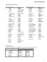 Preview for 5 page of Pioneer KEH-P1010R Service Manual