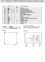 Preview for 23 page of Pioneer KEH-P15RDS Service Manual