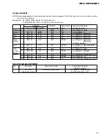 Preview for 34 page of Pioneer KEH-P3086ZY Service Manual