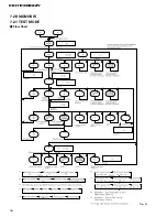 Preview for 39 page of Pioneer KEH-P3086ZY Service Manual