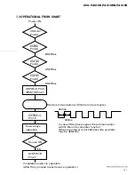 Preview for 41 page of Pioneer KEH-P4010R Service Manual