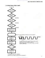 Preview for 41 page of Pioneer KEH-P4010RBX1M/EW Service Manual