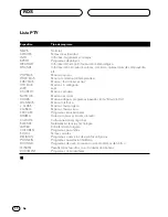 Preview for 34 page of Pioneer KEH-P4020R Operation Manual