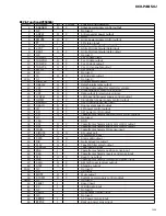 Предварительный просмотр 39 страницы Pioneer KEH-P4850J Service Manual