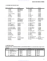 Предварительный просмотр 5 страницы Pioneer KEH-P4900 Service Manual