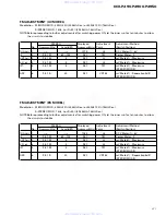 Preview for 41 page of Pioneer KEH-P4900 Service Manual