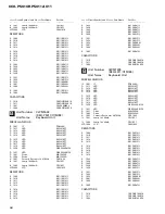 Preview for 52 page of Pioneer KEH-P5010R Service Manual