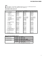 Предварительный просмотр 3 страницы Pioneer KEH-P580 Service Manual