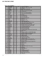 Предварительный просмотр 44 страницы Pioneer KEH-P580 Service Manual