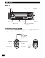 Preview for 4 page of Pioneer KEH-P6010R Operation Manual