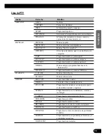 Preview for 75 page of Pioneer KEH-P6010R Operation Manual