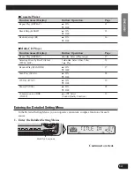 Preview for 15 page of Pioneer KEH-P6011R Operation Manual