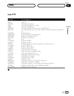 Предварительный просмотр 55 страницы Pioneer KEH-P6020R Operation Manual