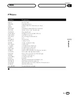 Предварительный просмотр 93 страницы Pioneer KEH-P6020R Operation Manual