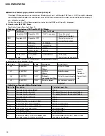 Preview for 38 page of Pioneer KEH-P690 Service Manual