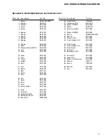 Preview for 13 page of Pioneer KEH-P6900R Service Manual