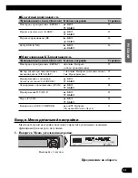 Предварительный просмотр 65 страницы Pioneer KEH-P6910R Operation Manual