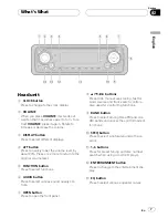 Preview for 7 page of Pioneer KEH-P7035 Operation Manual