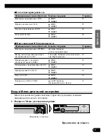 Preview for 69 page of Pioneer KEH-P7910R EE Operation Manual