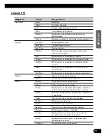 Preview for 79 page of Pioneer KEH-P7910R EE Operation Manual