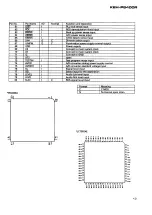 Предварительный просмотр 13 страницы Pioneer KEH-P8400R Service Manual