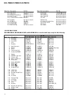 Preview for 8 page of Pioneer KEH-P8800R-W/EW Service Manual