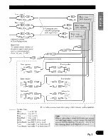 Preview for 5 page of Pioneer KEH-P8800R Installation Manual