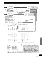 Preview for 53 page of Pioneer KEH-P8800R Installation Manual