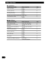 Preview for 22 page of Pioneer KEH-P8900R Operation Manual