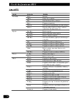 Preview for 102 page of Pioneer KEH-P8900R Operation Manual