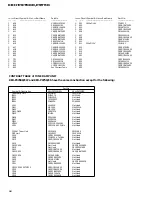 Preview for 36 page of Pioneer KEH-P9700REW Service Manual