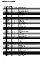 Preview for 50 page of Pioneer KEH-P9700REW Service Manual