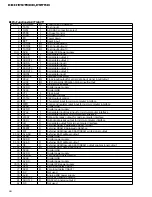 Preview for 52 page of Pioneer KEH-P9700REW Service Manual