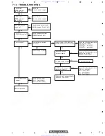 Preview for 47 page of Pioneer KEX-M647ZT/EW Service Manual