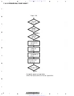 Preview for 52 page of Pioneer KEX-M647ZT/EW Service Manual