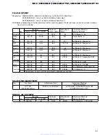 Preview for 53 page of Pioneer KEX-M8006ZT-91/UC Service Manual