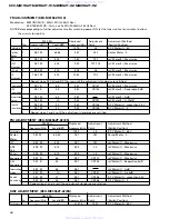 Preview for 60 page of Pioneer KEX-M8196ZT-91/UC Service Manual