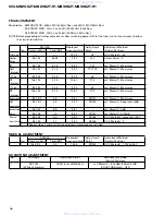 Preview for 58 page of Pioneer KEX-M8206ZT Service Manual