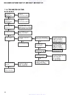 Preview for 62 page of Pioneer KEX-M8206ZT Service Manual